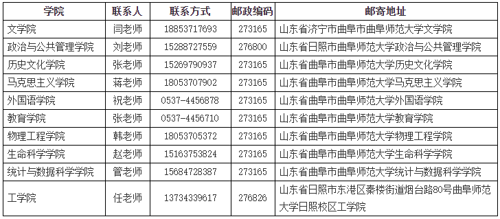 曲阜师范大学2026年招收攻读博士学位研究生拟录取名单公示(三)