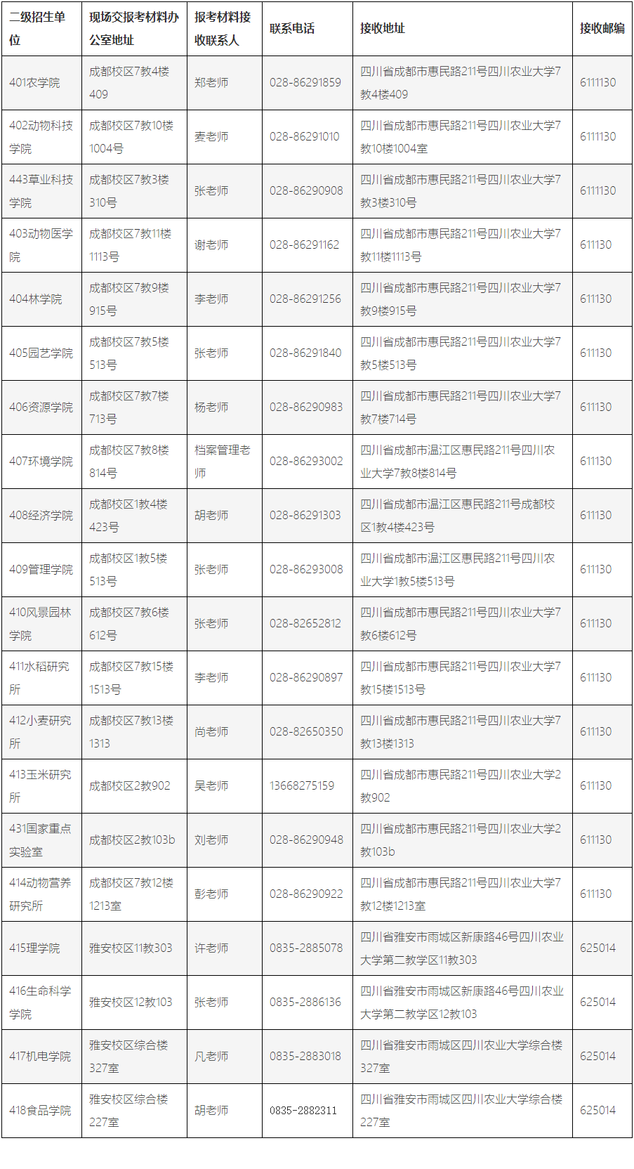 四川农业大学关于2024年申请审核制/硕博连读博士研究生招生的通知(第二批)