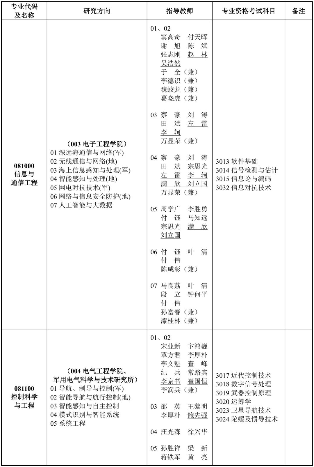 海军工程大学2026年秋季入学博士研究生招生简章