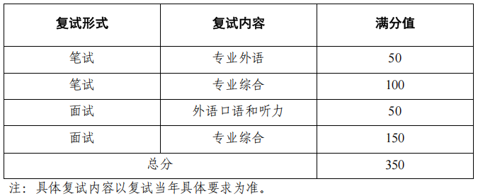 同济大学与上海期智研究院2026年联合培养博士研究生招生通知