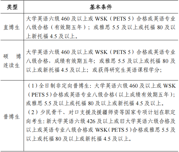 浙江大学光电科学与工程学院2027年博士研究生招生简章