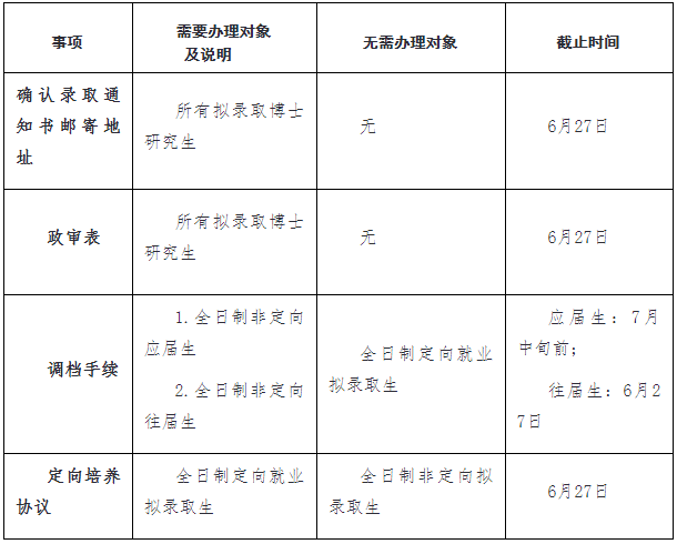 华东政法大学关于2026年拟录取博士研究生调档和思想政治复查等工作的公告