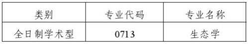 西北工业大学生态环境学院2025年博士研究生招生申请考核制实施方案