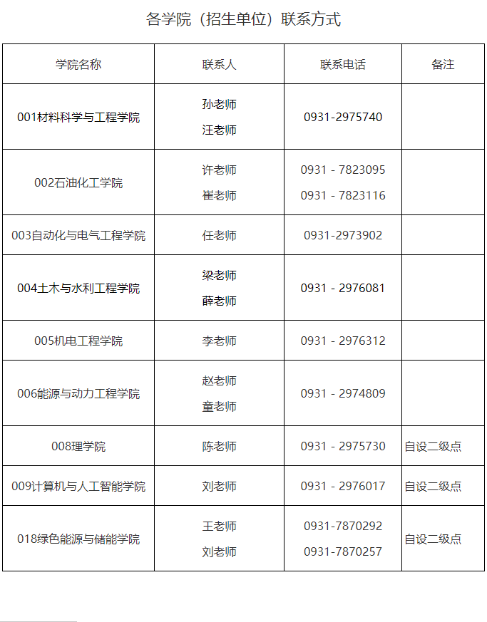兰州理工大学关于2026年博士第三批次招生的通知
