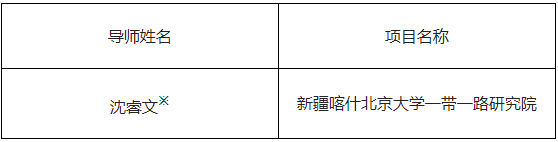 北京大学考古文博学院2027年申请考核制博士研究生招生说明
