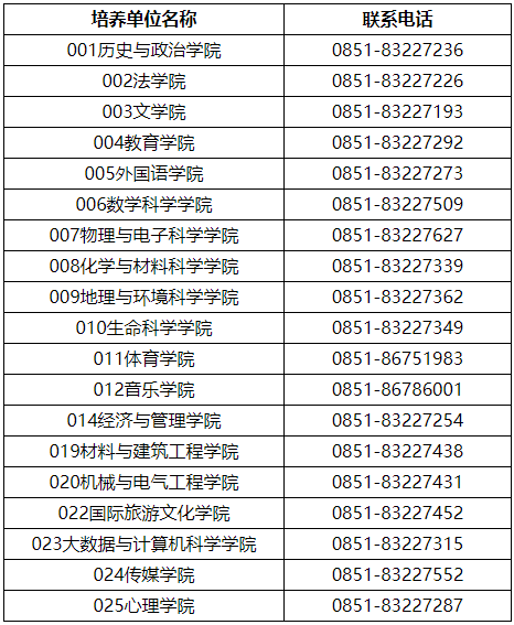 贵州师范大学2026年全日制研究生入学报到须知
