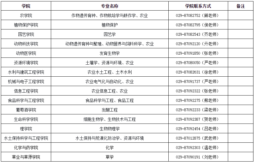 西北农林科技大学2026年第二批博士研究生报名工作通知