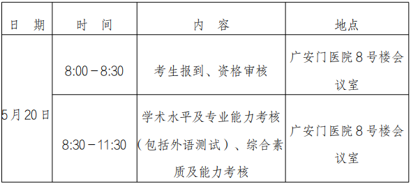 北京中医药大学2026年博士研究生考试调剂第二批复试通知(广安门医院)