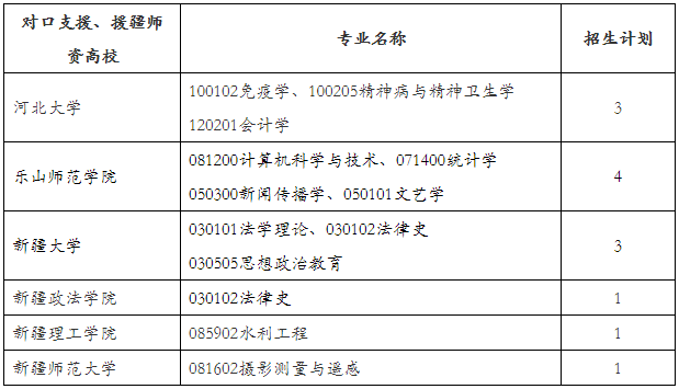 武汉大学2026年援疆师资博士计划/对口支援部省合建高校计划招生工作的通知