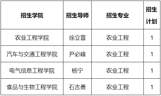 江苏大学2025年专项博士研究生招生简章