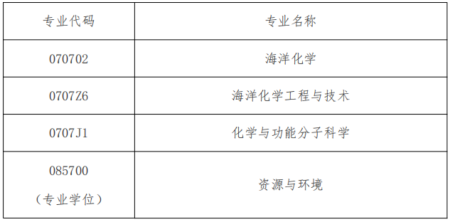 中国海洋大学化学化工学院2026年申请考核制招生工作实施细则