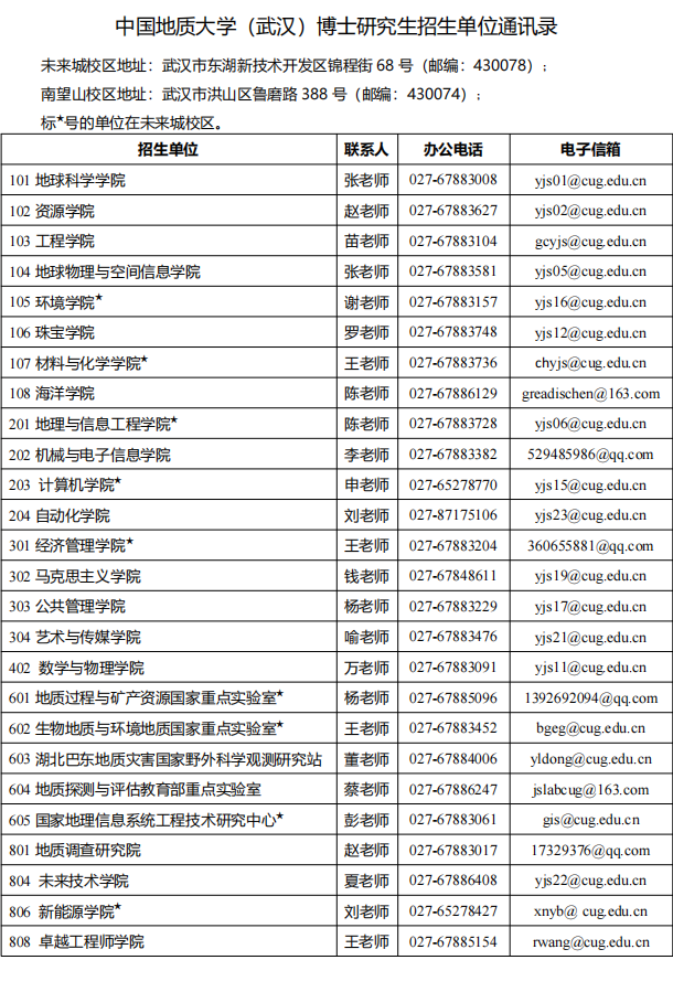 中国地质大学(武汉)2025年博士学位研究生招生专业目录