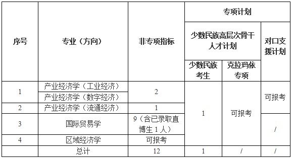 中南财经政法大学经济贸易学院2026年申请考核制及硕博连读博士研究生招生实施细则