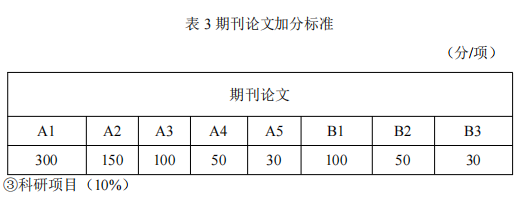 辽宁工程技术大学测绘科学与技术2025年博士研究生申请考核制招生实施办法