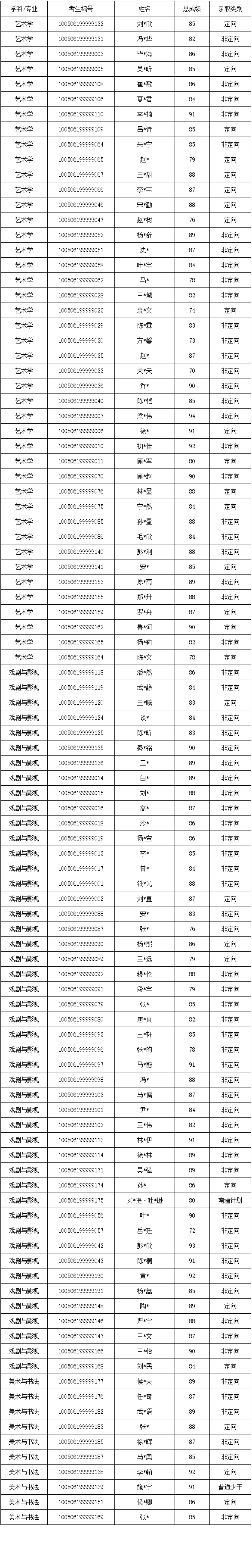 北京电影学院2026年博士研究生拟录取名单及体检通知
