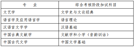 武汉大学文学院2025年招收攻读博士学位研究生工作实施细则