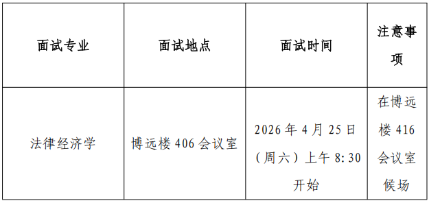 首都经济贸易大学法学院2026年博士研究生复试录取实施细则