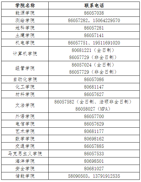 山东科技大学2024级青岛校区研究生新生报到须知