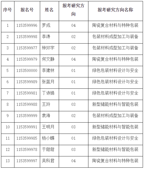 湖南工业大学2024年“申请-考核制”博士生招生工作方案