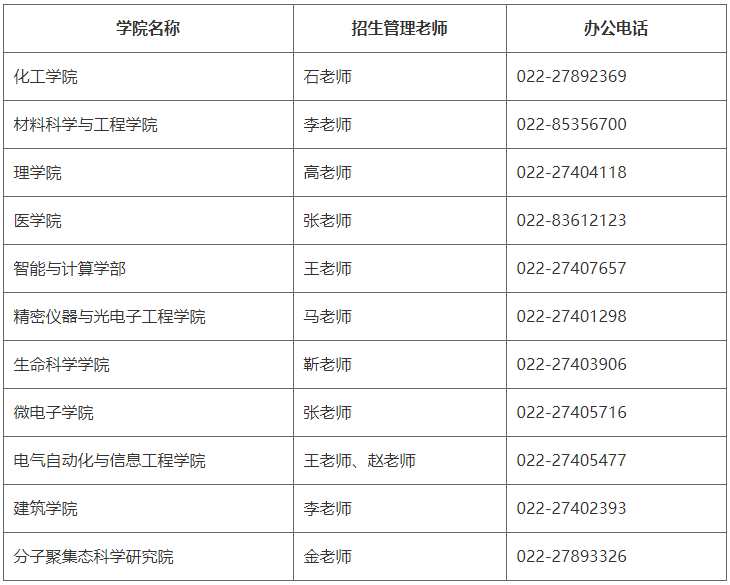 天津大学福州国际联合学院（福州大学城联合研究生院专项）  博士研究生2026年招生简章