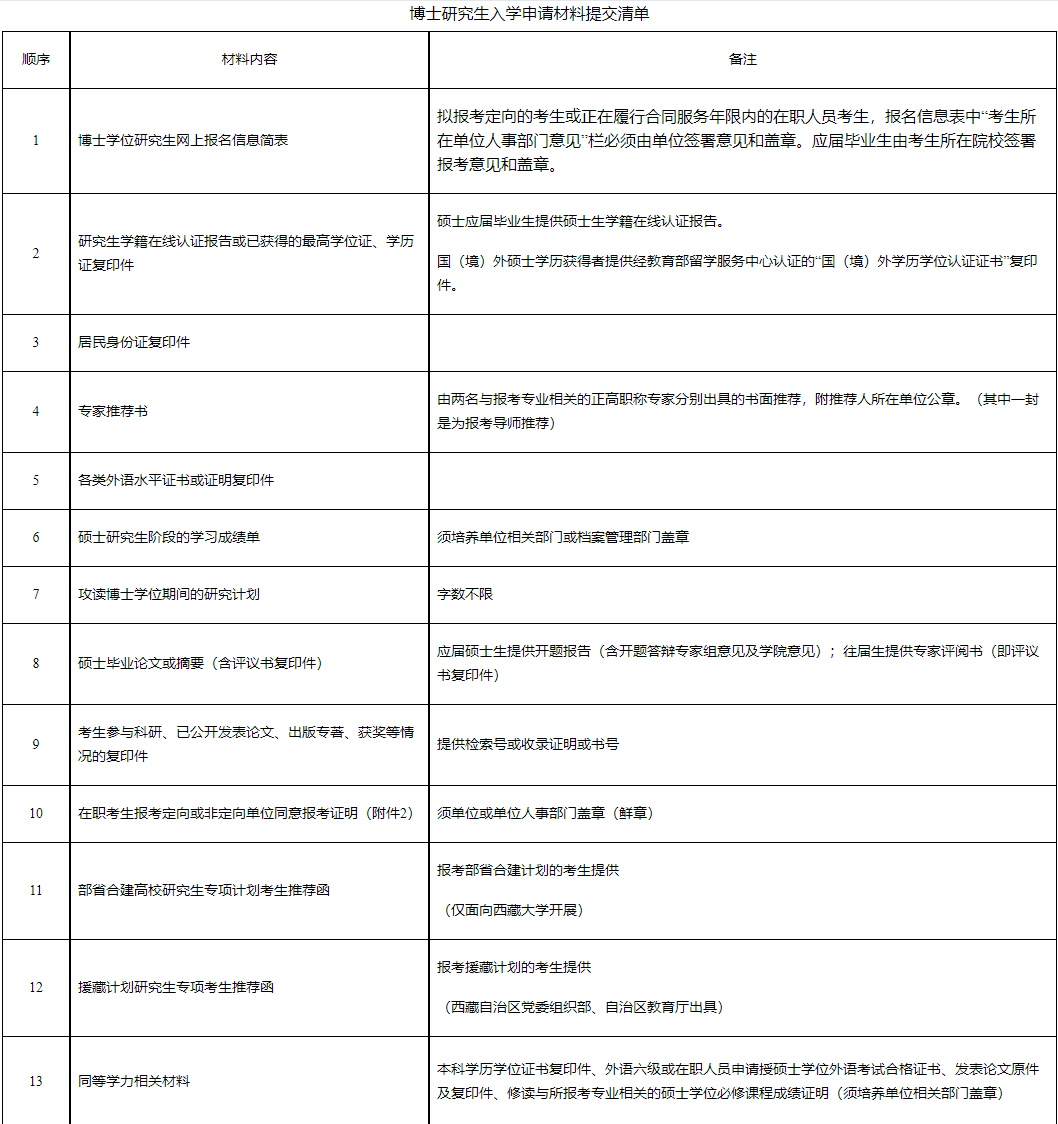 四川大学轻工科学与工程学院2026年普通招考博士研究生招生简章