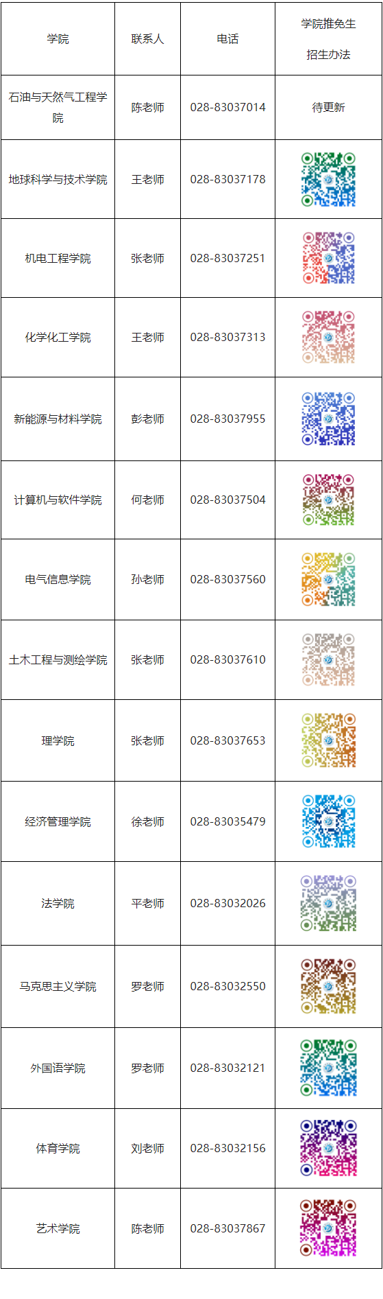 西南石油大学2026年优秀应届本科毕业生免试攻读研究生(含直博生)招生网上报名公告
