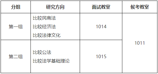 中国政法大学比较法学院2026年博士研究生综合考试工作安排
