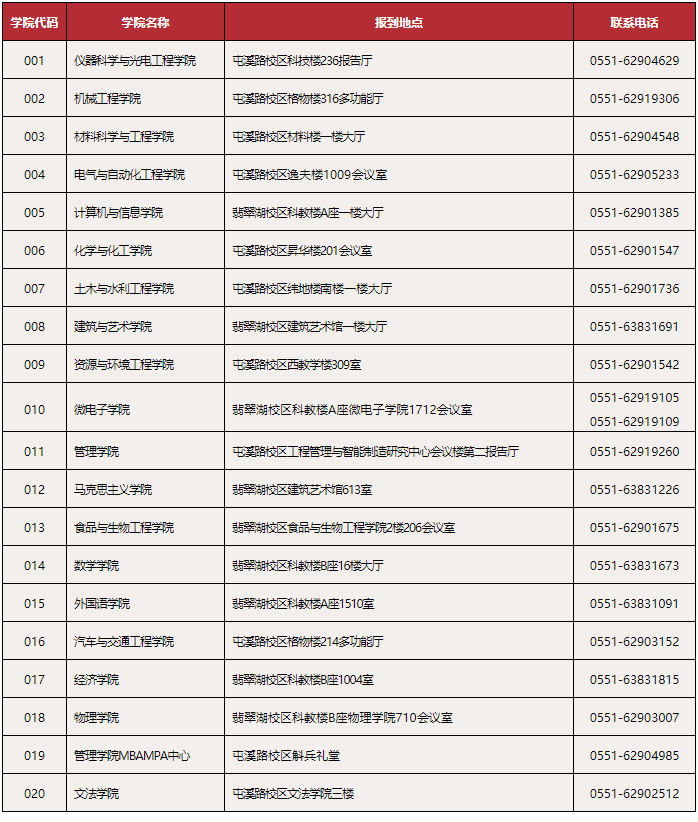 合肥工业大学2024级研究生入学须知