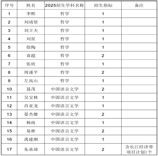 中南大学外国语学院2025年申请考核博士生招生工作方案