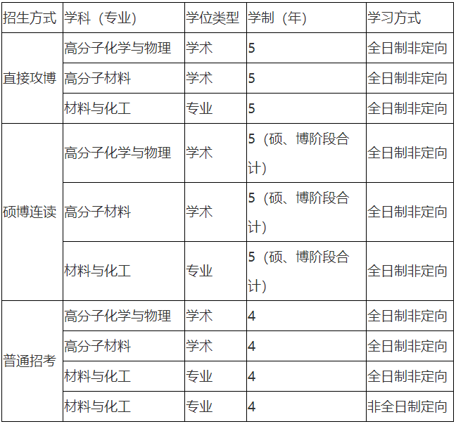 浙江大学高分子科学与工程学系2026年博士研究生招生简章