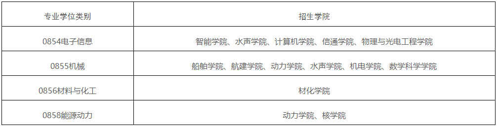 哈尔滨工程大学关于2026年部分全日制博士计划补报名的通知