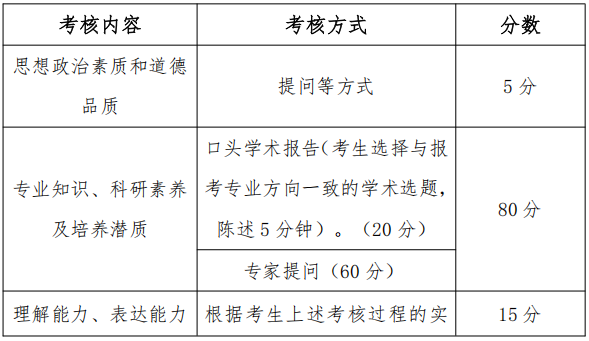 成都体育学院2026年博士研究生招生复试录取办法