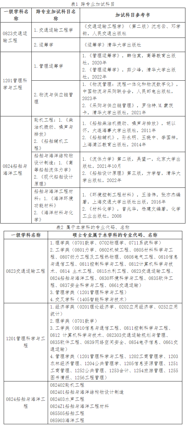 上海海事大学2025年博士研究生招生章程