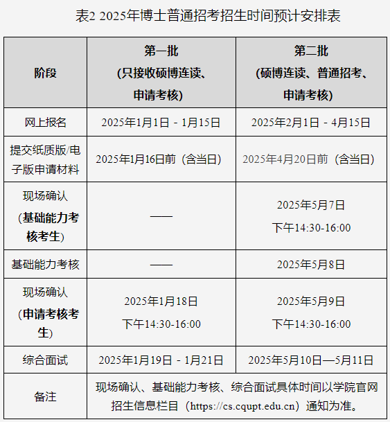 重庆邮电大学计算机科学与技术学院/人工智能学院2025年博士研究生普通招生考试工作实施细则