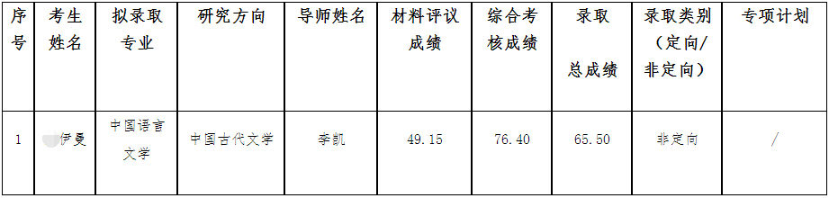 西南民族大学2026年普通招考博士研究生递补录取名单公示(三)