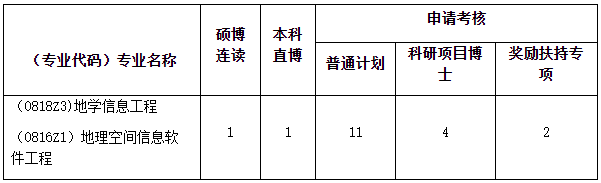 中国地质大学(武汉)计算机学院2026年博士研究生复试录取工作办法