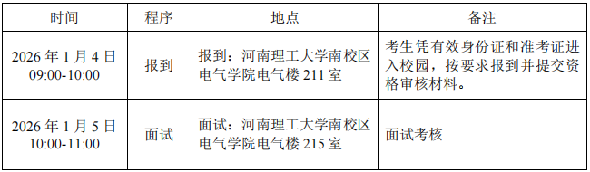 河南理工大学电气工程与自动化学院2026年学术型博士研究生招生复试工作细则