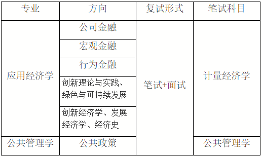 北京师范大学湾区国际商学院2026年学术学位博士研究生申请考核制实施办法