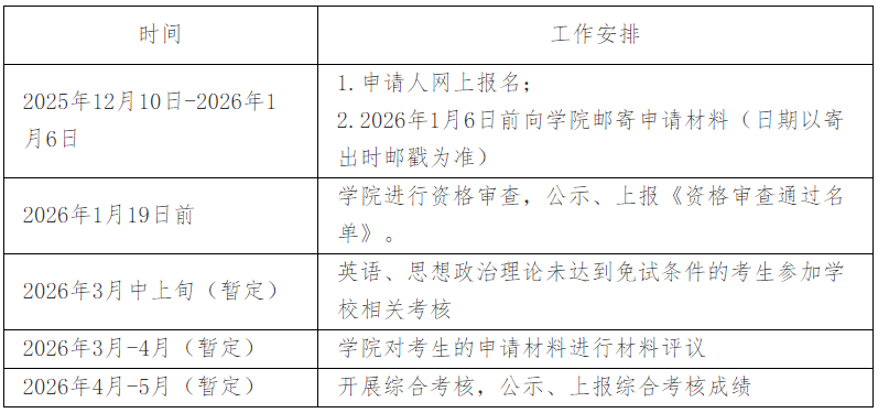 浙江工业大学经济学院2026年申请考核制博士研究生招生实施细则