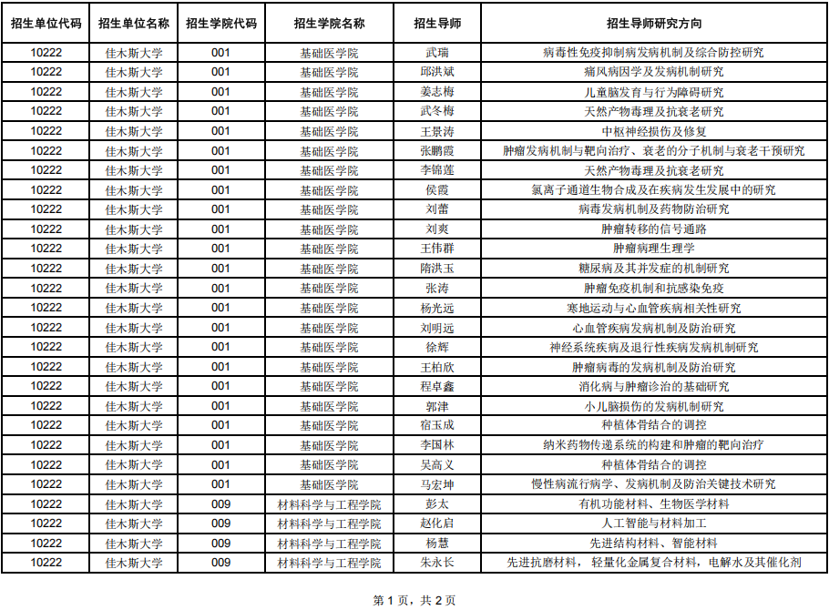 佳木斯大学2025年博士研究生招生专业目录