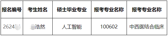 广州中医药大学关于公布2026年报考交叉学科创新专项博士生进入综合考核阶段考生名单的通知