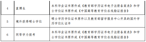 西南石油大学2026级研究生报到须知
