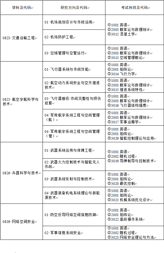 2026年考博空军工程大学博士研究生招生简章