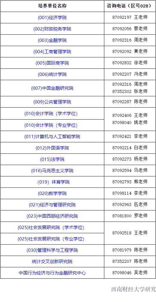 西南财经大学关于公布2025年博士研究生招生考试实施细则的通知