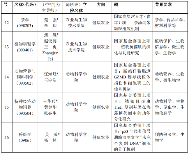 浙江大学2026年农学+X多学科交叉人才培养卓越中心博士研究生培养专项计划招生简章