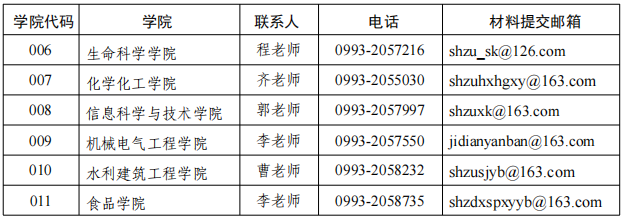 2026年考博石河子大学博士研究生招生报名须知