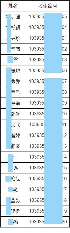 福建中医药大学2025级申请考核制拟录取博士生考生编号