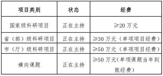 江苏大学关于开展2027年度博士生导师招生资格审核工作的通知