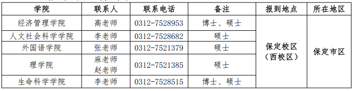 河北农业大学2026级研究生入学须知
