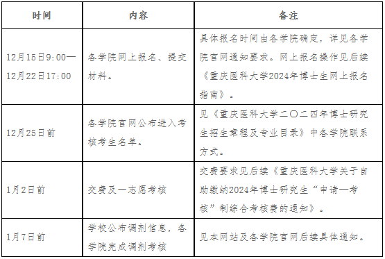 重庆医科大学2024年博士研究生“申请-考核”制考核录取工作安排